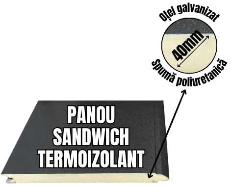 Panou sandwich, cu spumă poliuretanică și oțel galvanizat.